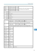 Preview for 649 page of Ricoh AP-P2 G188 Field Service Manual