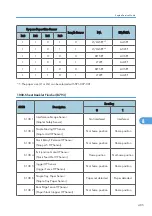 Preview for 663 page of Ricoh AP-P2 G188 Field Service Manual