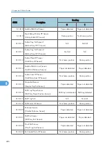 Preview for 664 page of Ricoh AP-P2 G188 Field Service Manual