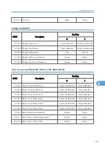 Preview for 669 page of Ricoh AP-P2 G188 Field Service Manual