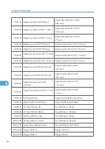 Preview for 672 page of Ricoh AP-P2 G188 Field Service Manual