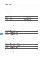 Preview for 676 page of Ricoh AP-P2 G188 Field Service Manual