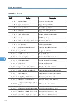 Preview for 678 page of Ricoh AP-P2 G188 Field Service Manual