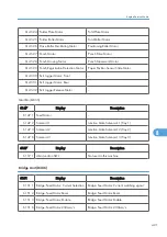 Preview for 679 page of Ricoh AP-P2 G188 Field Service Manual