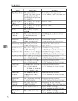 Preview for 81 page of Ricoh AP204 Operator'S Manual