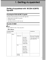 Preview for 242 page of Ricoh AP204 Operator'S Manual