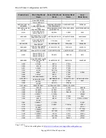 Preview for 5 page of Ricoh AP2610 - Aficio B/W Laser Printer Configuration