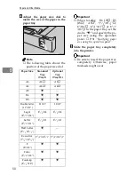 Preview for 80 page of Ricoh AP305 Operating Instructions Manual