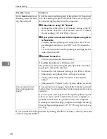 Preview for 98 page of Ricoh AP305 Operating Instructions Manual