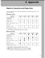 Preview for 143 page of Ricoh AP305 Operating Instructions Manual