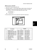 Preview for 248 page of Ricoh B022 Service Manual