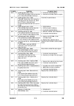 Preview for 339 page of Ricoh B022 Service Manual