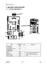 Preview for 591 page of Ricoh B022 Service Manual