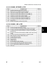 Preview for 615 page of Ricoh B022 Service Manual