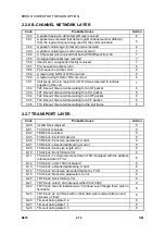 Preview for 616 page of Ricoh B022 Service Manual