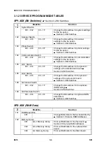 Preview for 626 page of Ricoh B022 Service Manual