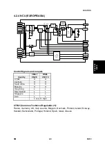 Preview for 713 page of Ricoh B022 Service Manual