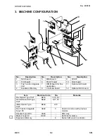 Preview for 741 page of Ricoh B022 Service Manual