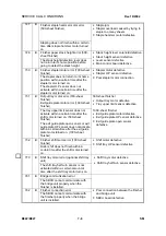 Preview for 791 page of Ricoh B022 Service Manual