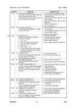 Preview for 831 page of Ricoh B022 Service Manual