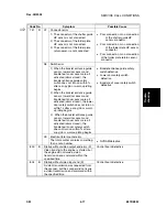 Предварительный просмотр 215 страницы Ricoh B079 Service Manual