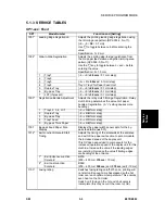 Предварительный просмотр 231 страницы Ricoh B079 Service Manual