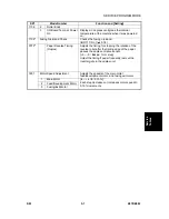 Предварительный просмотр 233 страницы Ricoh B079 Service Manual