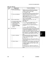 Предварительный просмотр 243 страницы Ricoh B079 Service Manual