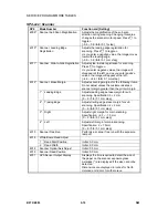 Предварительный просмотр 244 страницы Ricoh B079 Service Manual