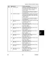 Предварительный просмотр 247 страницы Ricoh B079 Service Manual