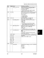 Предварительный просмотр 269 страницы Ricoh B079 Service Manual