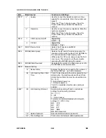 Предварительный просмотр 272 страницы Ricoh B079 Service Manual