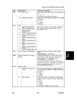 Предварительный просмотр 273 страницы Ricoh B079 Service Manual