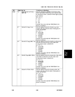 Предварительный просмотр 275 страницы Ricoh B079 Service Manual