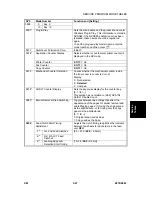 Предварительный просмотр 283 страницы Ricoh B079 Service Manual