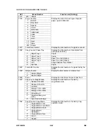 Предварительный просмотр 288 страницы Ricoh B079 Service Manual