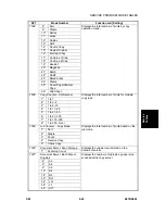 Предварительный просмотр 289 страницы Ricoh B079 Service Manual