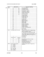 Предварительный просмотр 292 страницы Ricoh B079 Service Manual