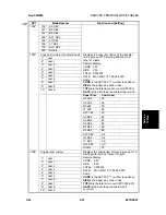 Предварительный просмотр 293 страницы Ricoh B079 Service Manual