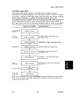 Предварительный просмотр 359 страницы Ricoh B079 Service Manual