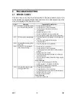 Предварительный просмотр 724 страницы Ricoh B079 Service Manual