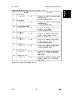 Предварительный просмотр 743 страницы Ricoh B079 Service Manual