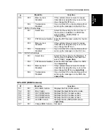 Предварительный просмотр 745 страницы Ricoh B079 Service Manual