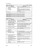 Предварительный просмотр 752 страницы Ricoh B079 Service Manual