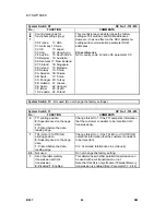 Предварительный просмотр 754 страницы Ricoh B079 Service Manual