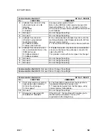 Предварительный просмотр 772 страницы Ricoh B079 Service Manual