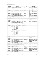 Предварительный просмотр 808 страницы Ricoh B079 Service Manual