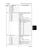 Предварительный просмотр 872 страницы Ricoh B079 Service Manual