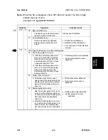 Предварительный просмотр 879 страницы Ricoh B079 Service Manual