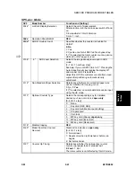 Предварительный просмотр 909 страницы Ricoh B079 Service Manual